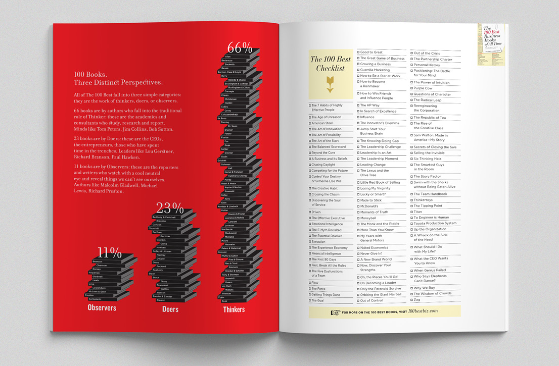 photo - 800-ceo-read business book annual info graphic