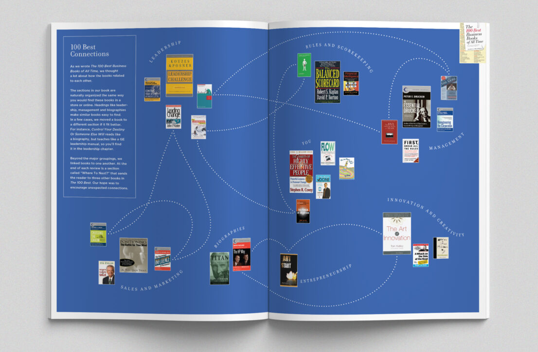 photo - 800-ceo-read business book annual info graphic