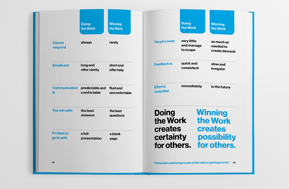 Photo of Give to Grow book design showing a key spread with "Doing the Work vs. Winning the Work" table comparison